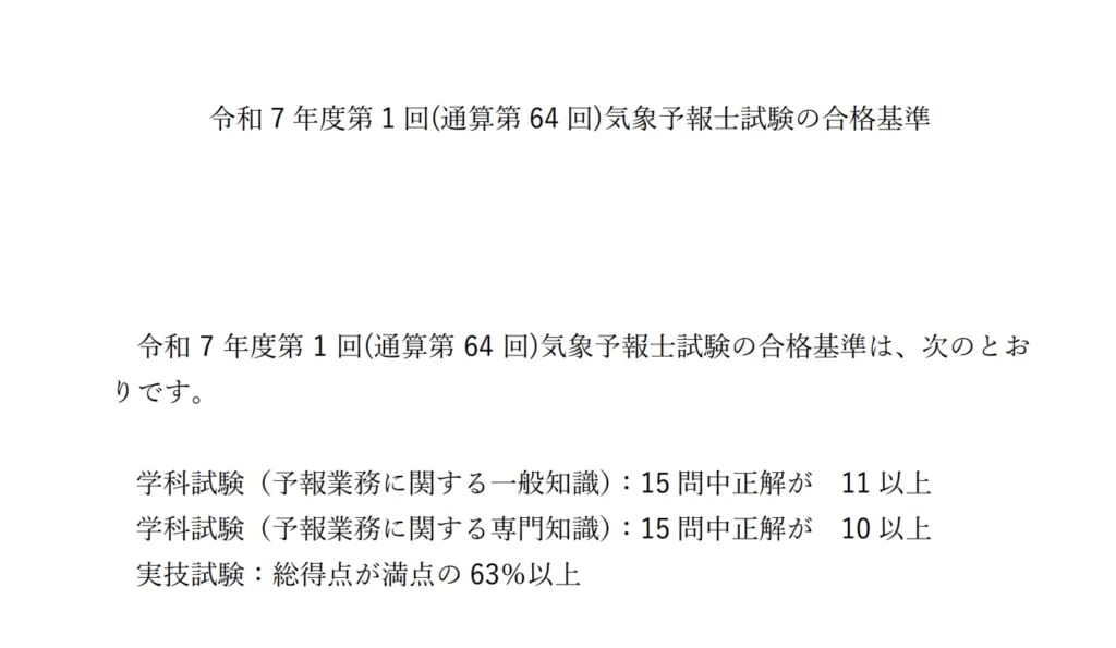 第64回気象予報士試験合格基準点